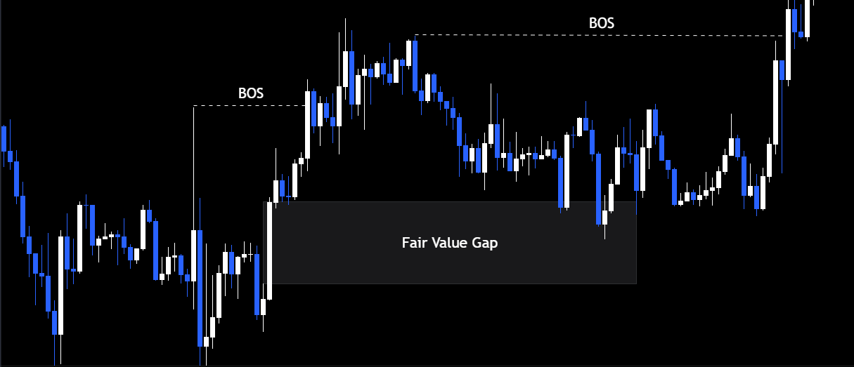 SMC-Trading