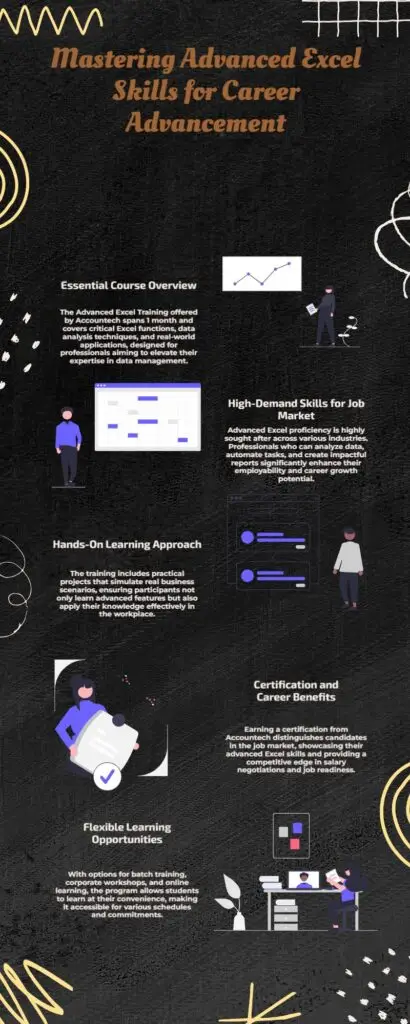 Advanced Excel Training infographics